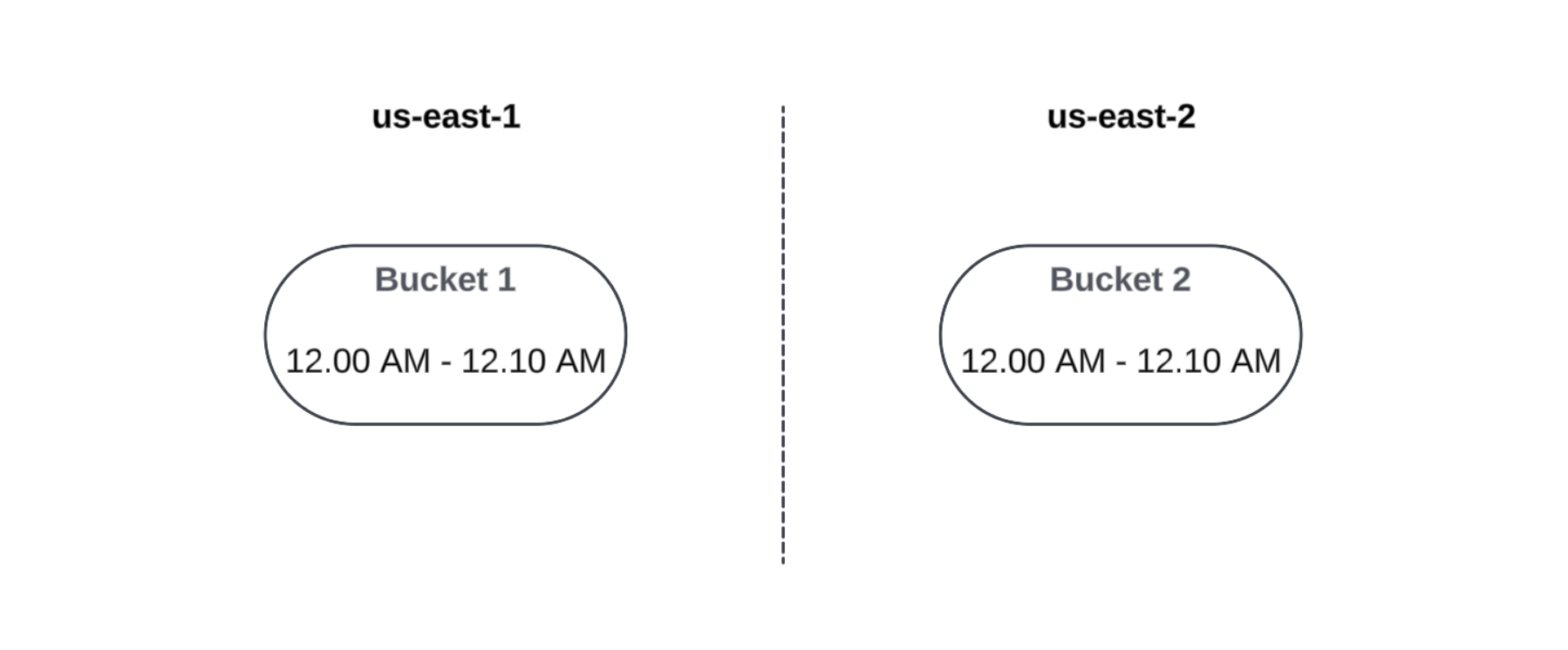 Zrzut%20ekranu%202025-01-15%20o%2010.23.23 buckets